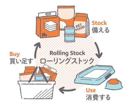 ローリングストック法